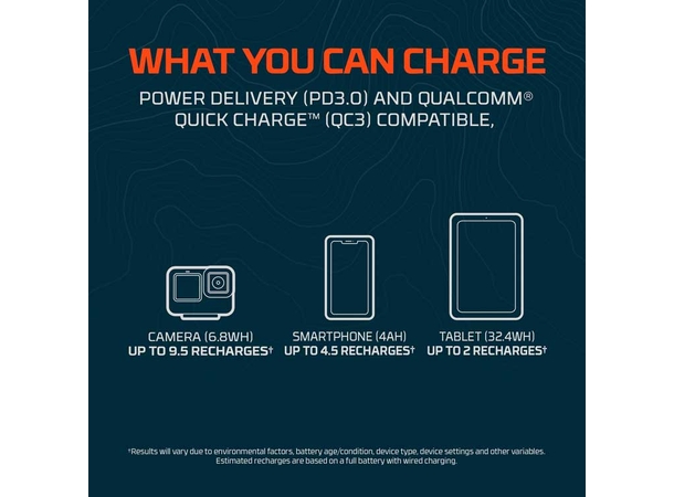 Nebo Rambler 20K Power Bank 