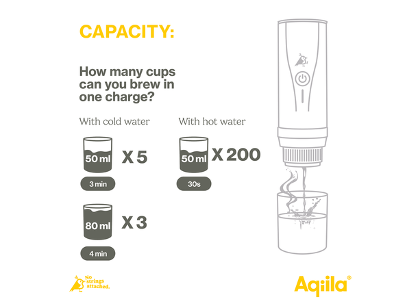 Aqiila Coffeebird Espressomaker 
