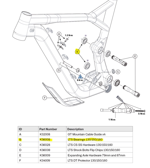 Force/Sensor Bearing kit 