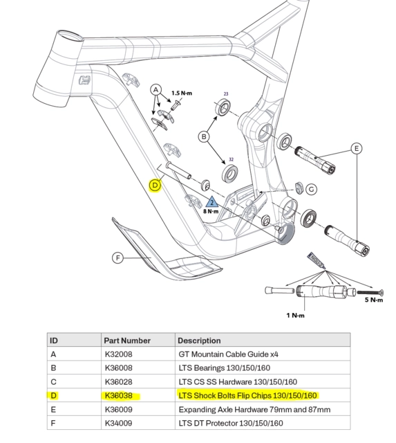 Force/Sensor Shock Bolt / Flip Chip LTS 