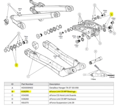 eForce Link CS MP Bearings