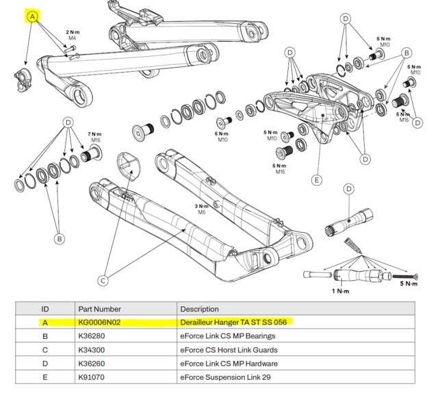 Dropout GT Sensor/Force/Zaskar Standard mount 