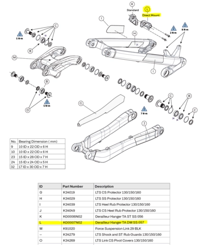 Dropout GT Sensor/Force/Zaskar Direct Mount