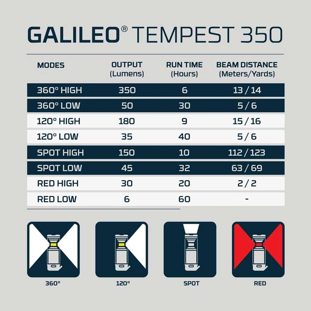 Nebo Galileo Tempest 350 