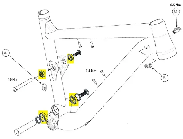 Stomper FS Link/CS/SS/Pivot bearing GT Stomper FS 2023-> 