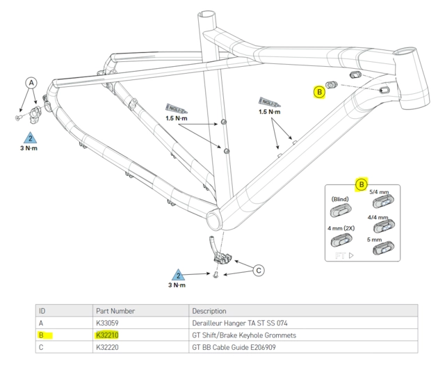 GT Shift/Brake Keyhole Grommets Avalanche/Zaskar/Transeo 