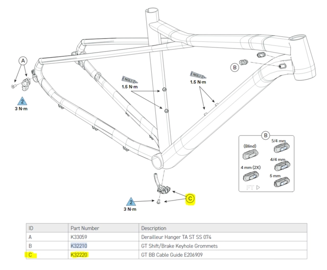 GT BB Cable Guide 2020-> Avalanche/Zaskar 